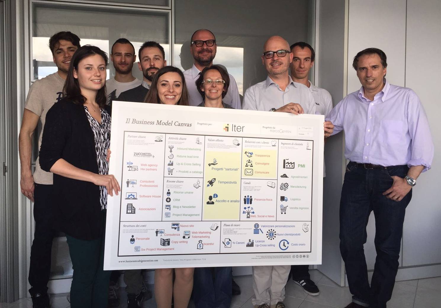 business-model-canvas-caso-pratico-iter-innovation-foto-modello-di-business