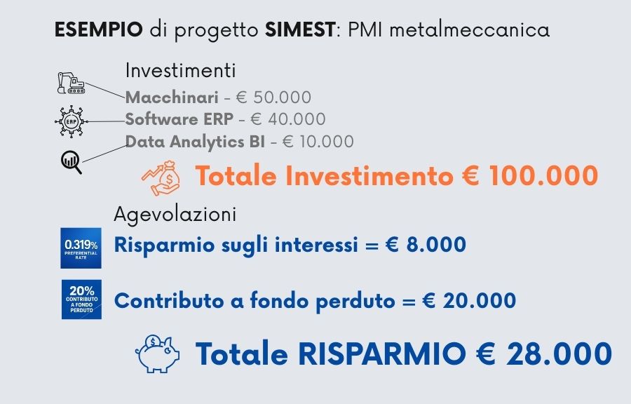 simest-finanziamenti-esempio-di-calcolo-grafico